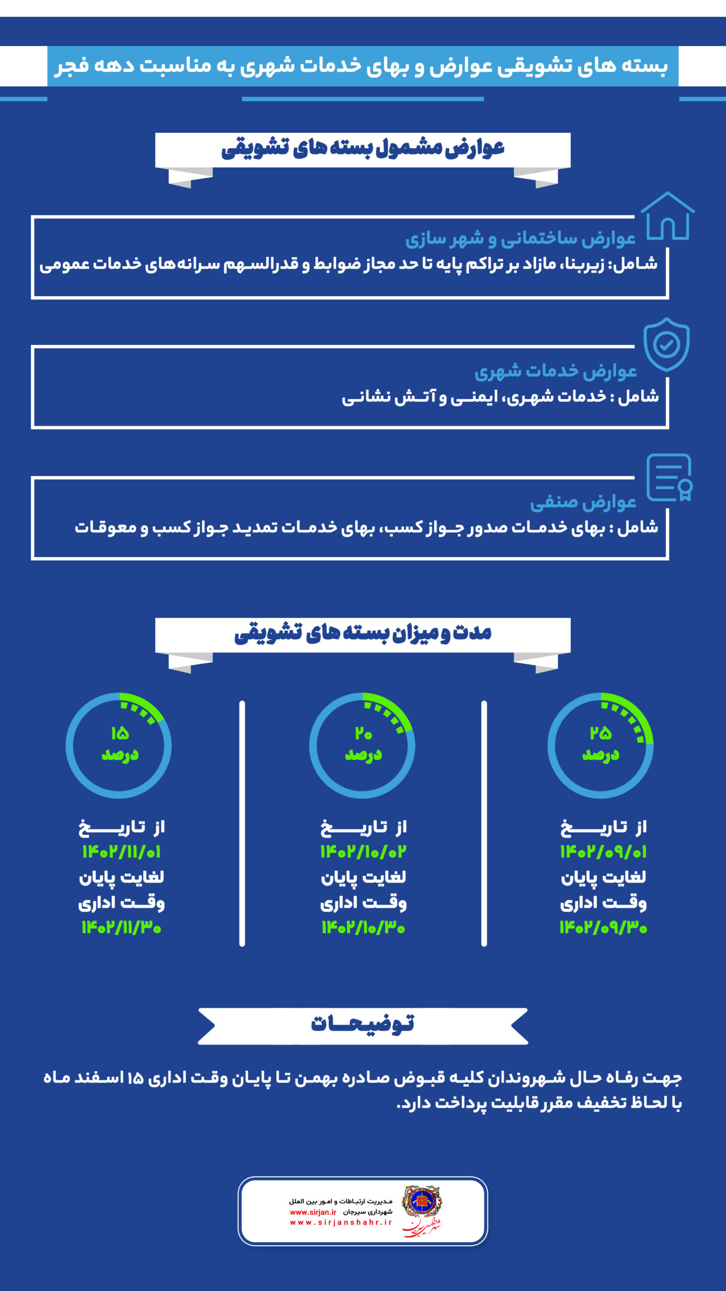 اطلاعیه بسته های تشویقی عوارض و بهای خدمات شهری شهرداری سیرجان به مناسبت دهه فجر 