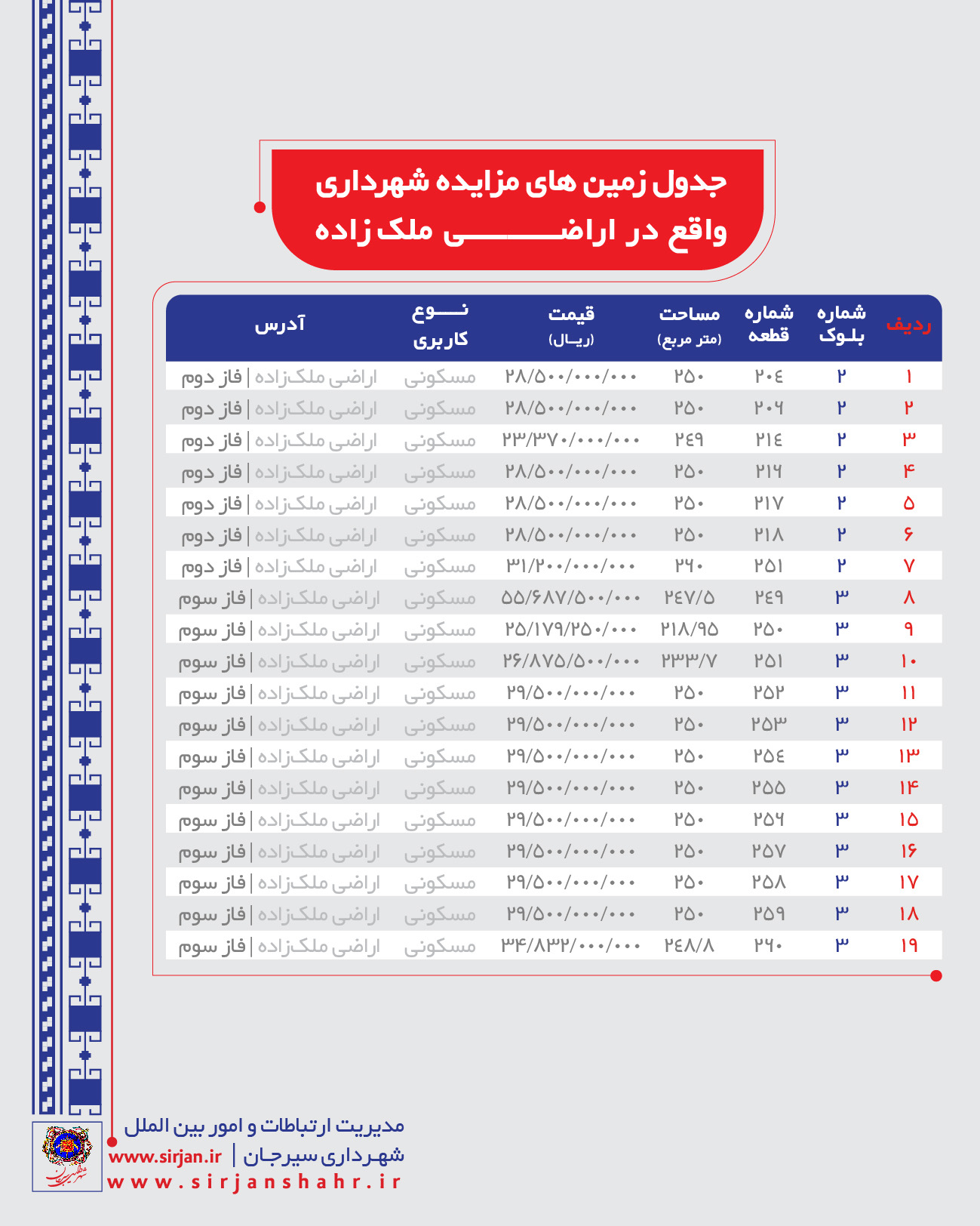 آخرین مهلت آگهی مزایده قطعات مسکونی شهرداری سیرجان در اراضی ملک زاده