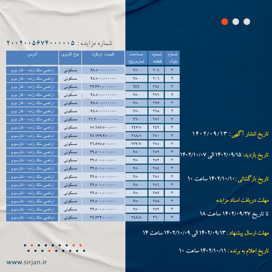 آگهی تجدید مزایده قطعات مسکونی شهرداری سیرجان در اراضی ملک زاده