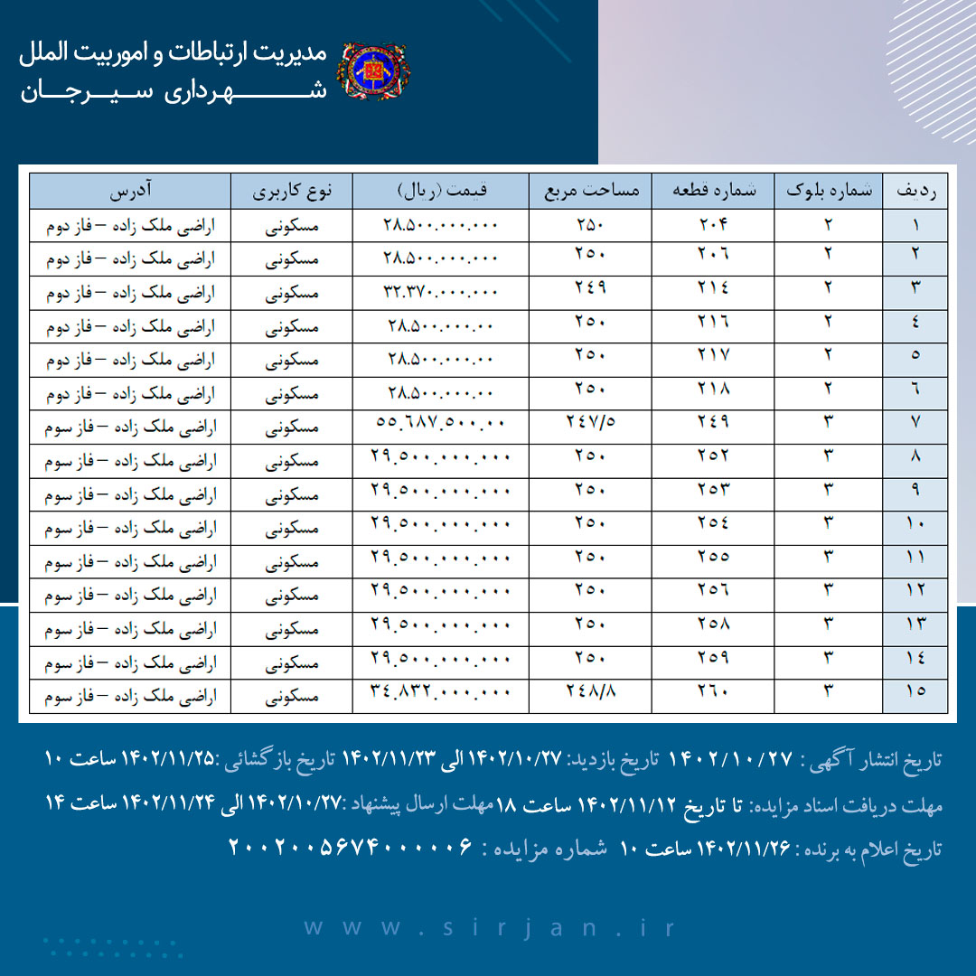 آگهی تجدید مزایده قطعات مسکونی در اراضی ملک زاده 